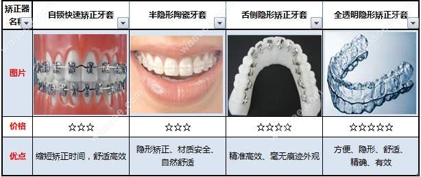牙齿矫正方法有哪些？.jpg