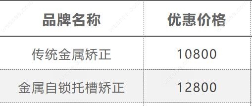 国产金属自锁矫正价格