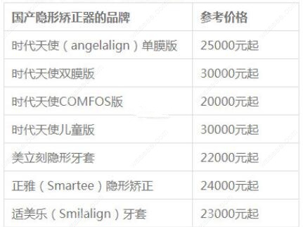 国产隐形牙套的品牌及价格