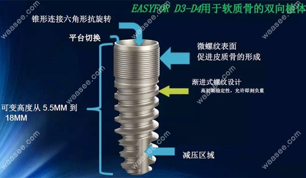 易植Easyfor亲水种植体
