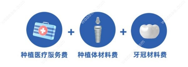 集采对种植牙价格的影响 集采对种植牙价格的影响
