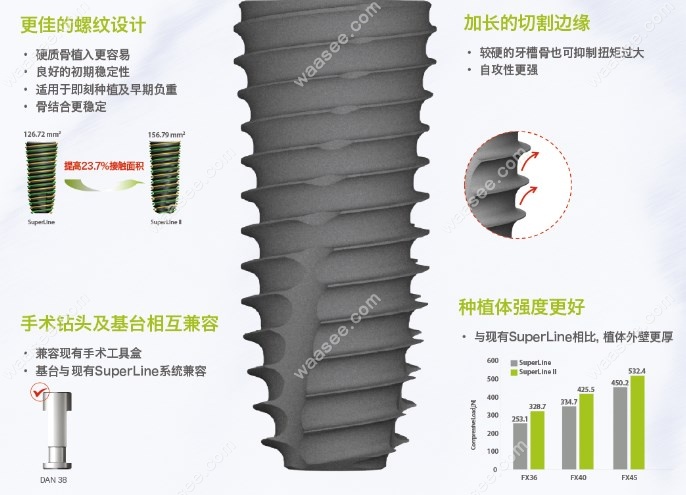 韩国登腾种植体特点waasee.com
