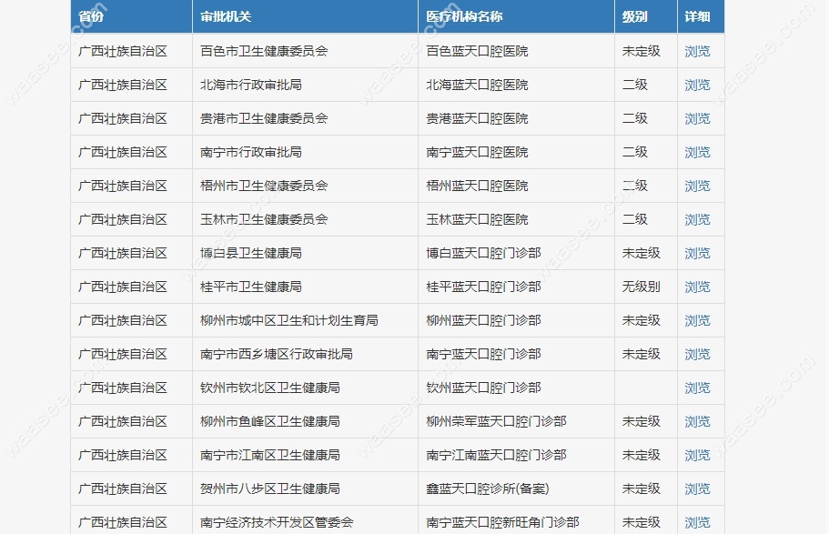 蓝天口腔资质 蓝天口腔资质