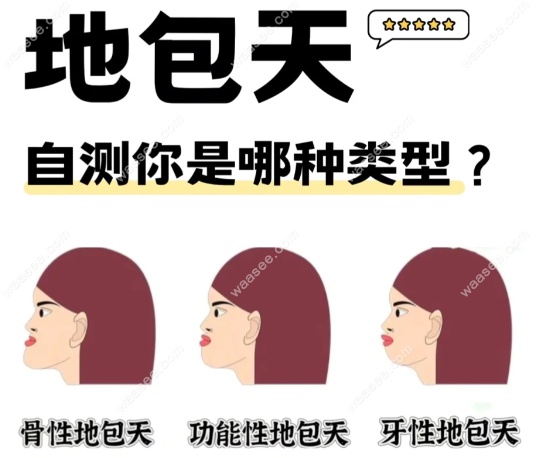 功能性地包天怎么判断www.waasee.com