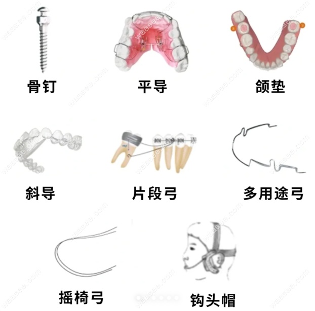 深覆合矫正