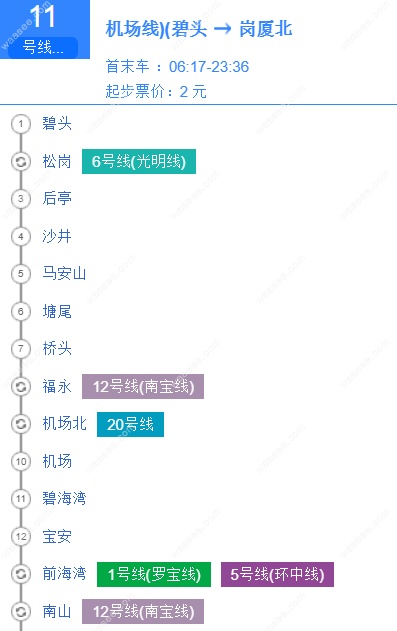如果乘坐地铁11号线，到南山站途径地铁站点如下