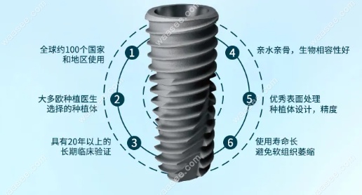美国皓圣种植体