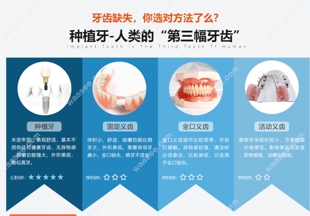 金铂利牙科全口假牙修复方式对比