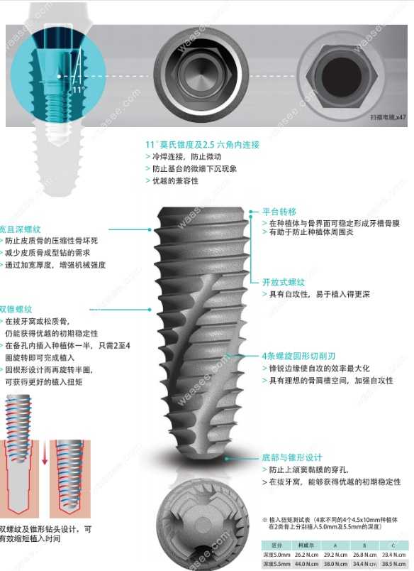 韩国科威尔种植体特征