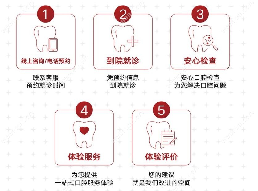 慈溪雅冠口腔预约流程