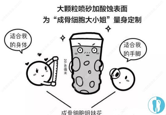 种植体表面处理
