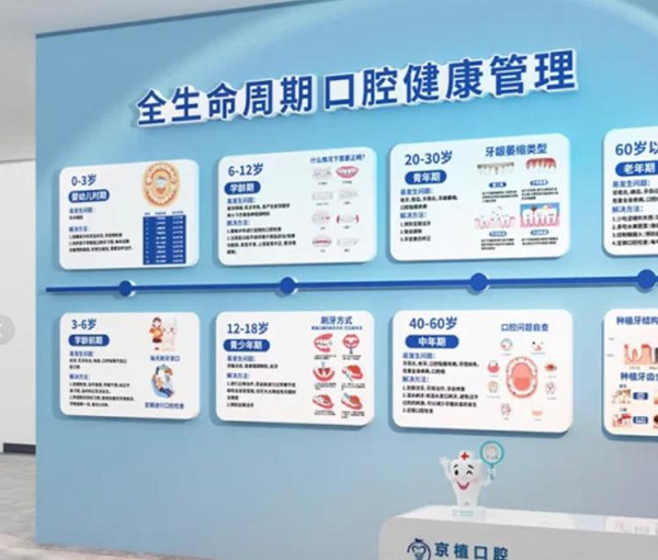 环境 环境