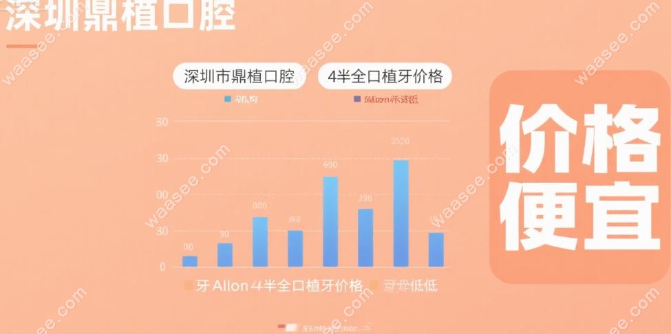 深圳鼎植口腔收费价格便宜