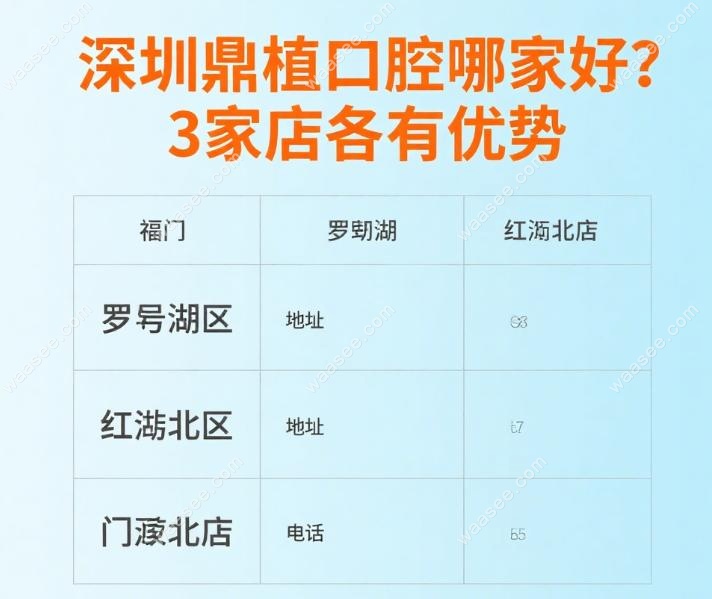 深圳鼎植口腔哪家好