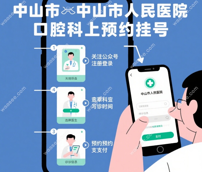 预约挂号流程图