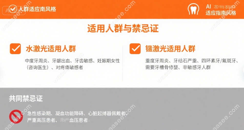 对照你的需求对号入座