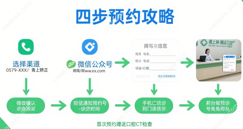 杭州青上矫正齿科预约实操攻略