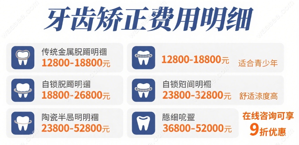杭州青上矫正齿科方刚医生收费