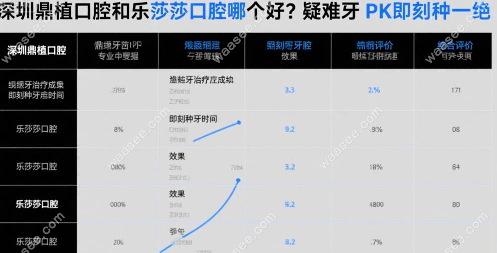 硬核PK：疑难牙处理 vs. 即刻种植体验