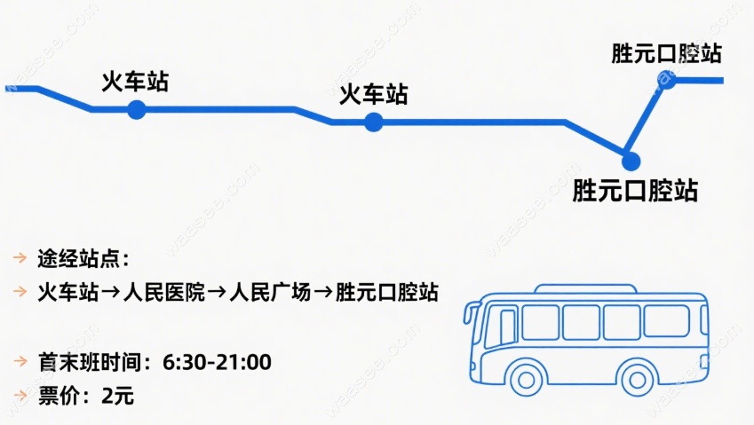 十堰胜元口腔公交路线
