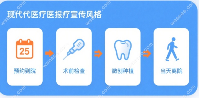 诺贝尔口腔种牙是上门的吗