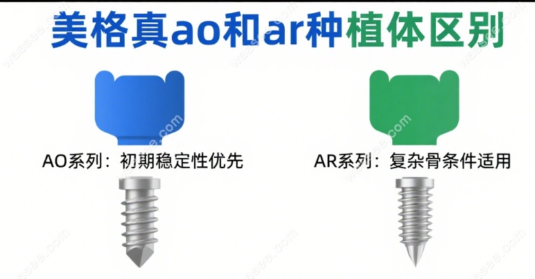 美格真ao和ar种植体区别:ao初期稳定好操作,ar骨条件差也能扛