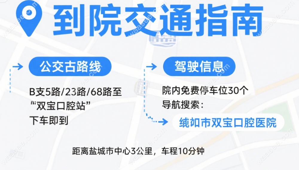 盐城双宝口腔医院地址与交通指南