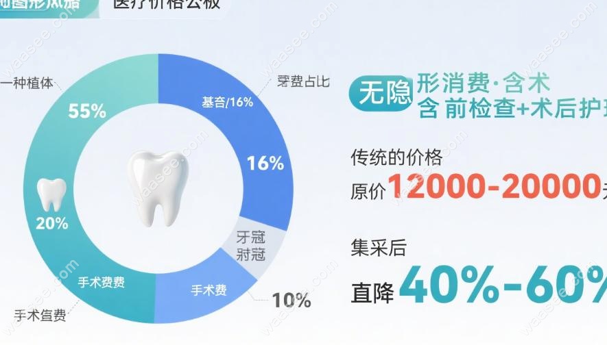 德韩口腔为何能如此低价