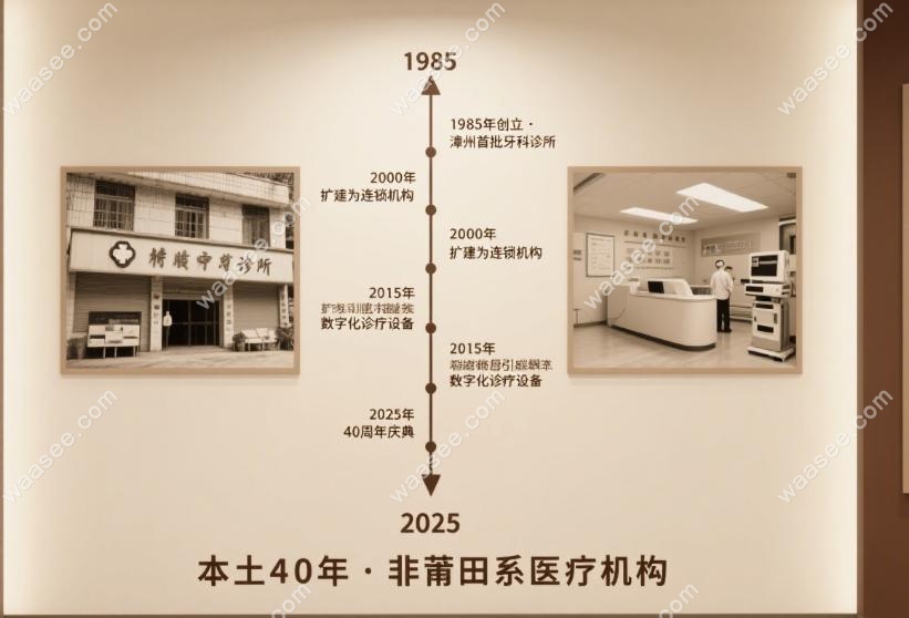 漳州呀哚口腔是莆田系吗?40年老牌牙科+医生15年经验+口碑好