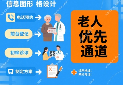 宝鸡三迪卫齿口腔预约攻略:老人镶牙挂号流程与医生排班表