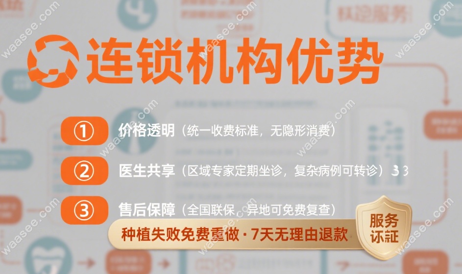 中百口腔