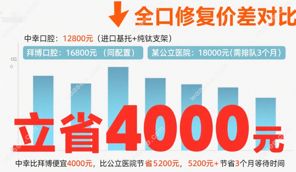中幸口腔吸附性义齿