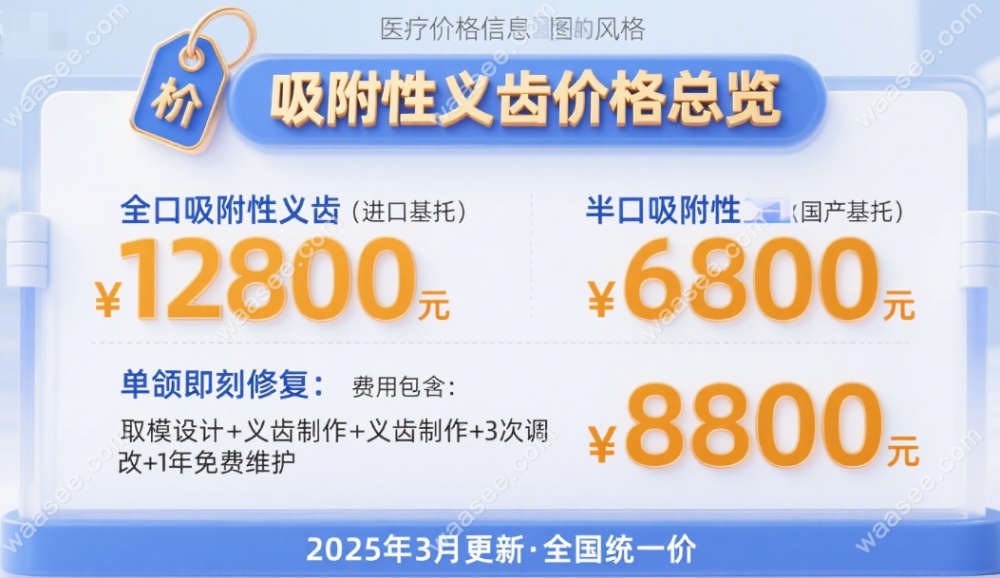 2025中幸口腔吸附性义齿价格表，全口修复比拜博便宜4000元