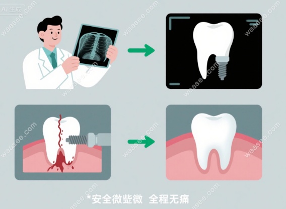 弗莱堡口腔