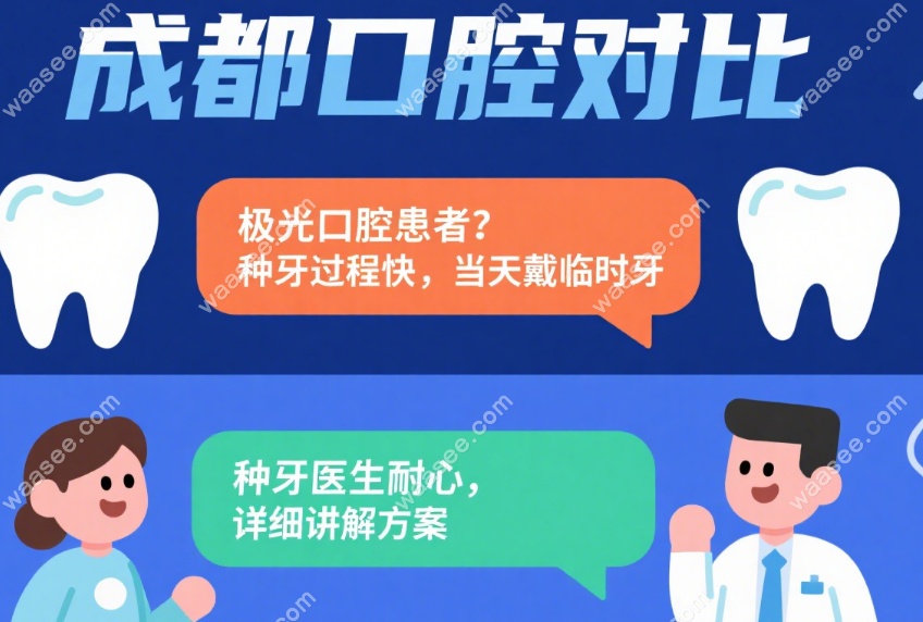 成都极光口腔和团圆口腔哪个好