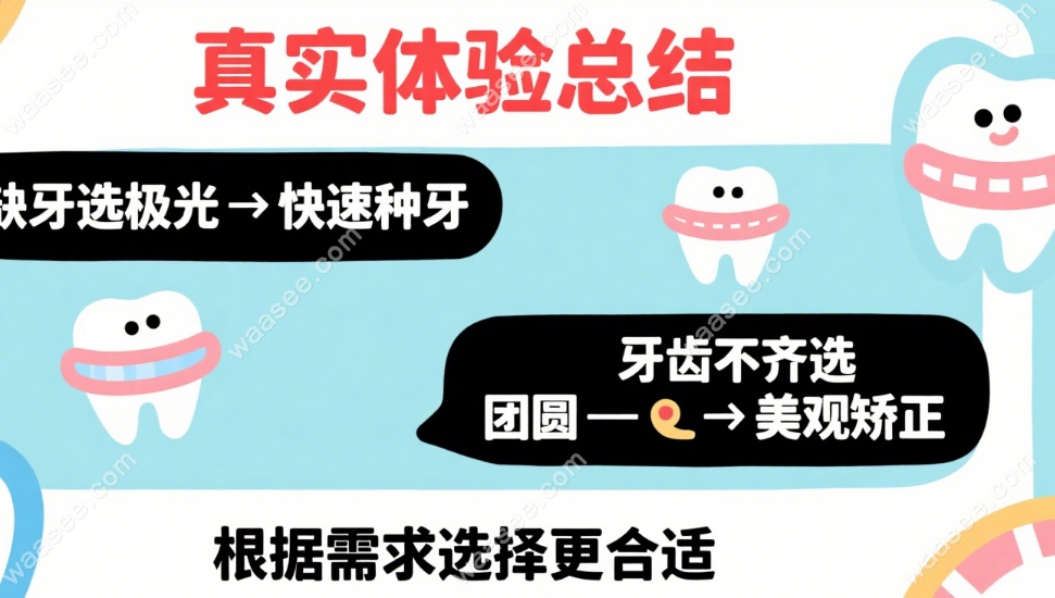 成都极光口腔和团圆口腔哪个好？综合维度对比