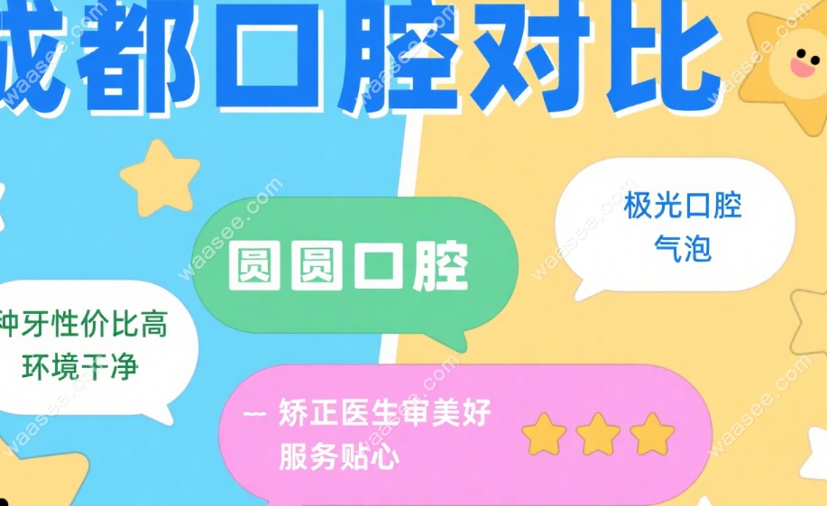 成都极光口腔和团圆口腔哪个好？选择建议