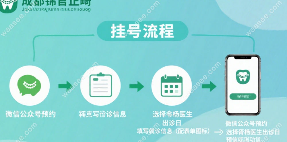 胥杨医生正畸挂号全流程体验：