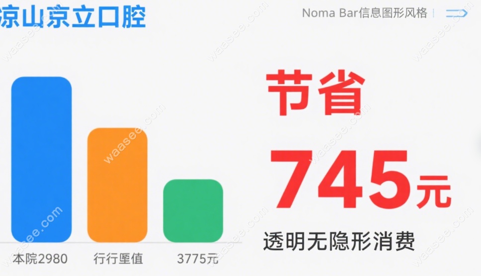 凉山京立口腔2025 新版收费价目表详解