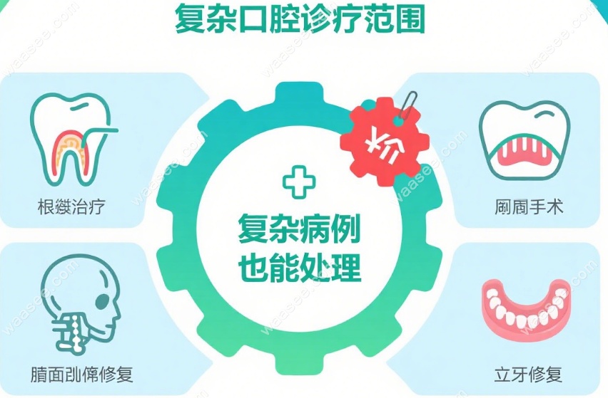 兴化人民医院口腔科能复杂口腔问题