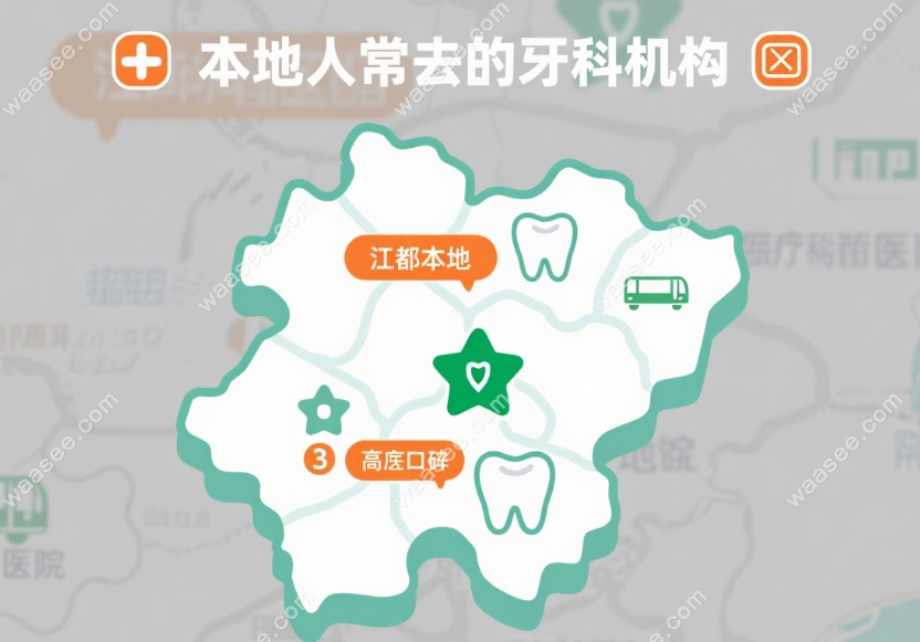 都牙科医院对比
