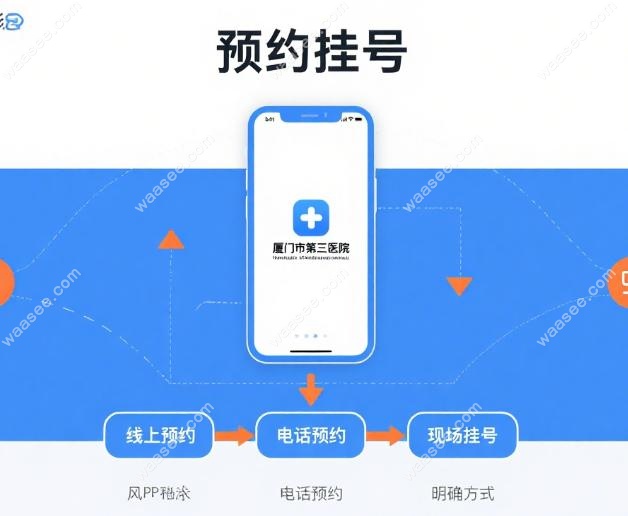 厦门市第三医院口腔科预约挂号：抢号攻略大公开