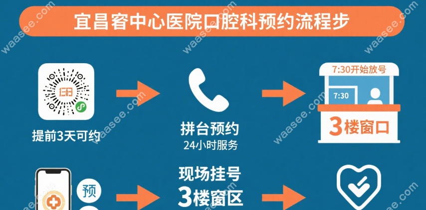 宜昌市中心医院口腔科预约