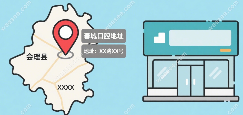 会理春城口腔地址：好找、方便，看牙不折腾
