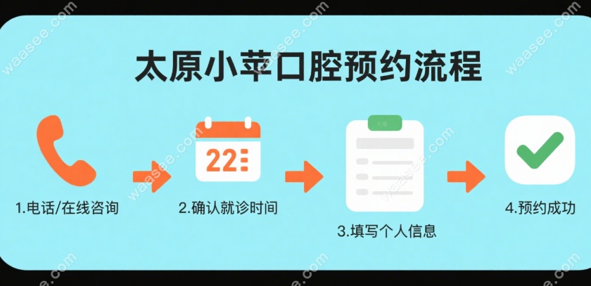 小苹果口腔预约