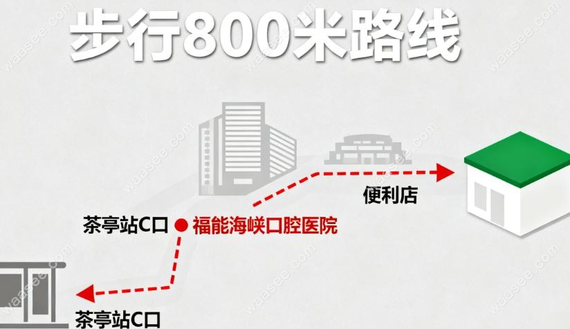 五四北分院——地铁1号线象峰站E1口
