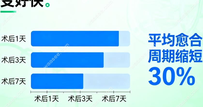 福能海峡口腔种植牙成功概率高