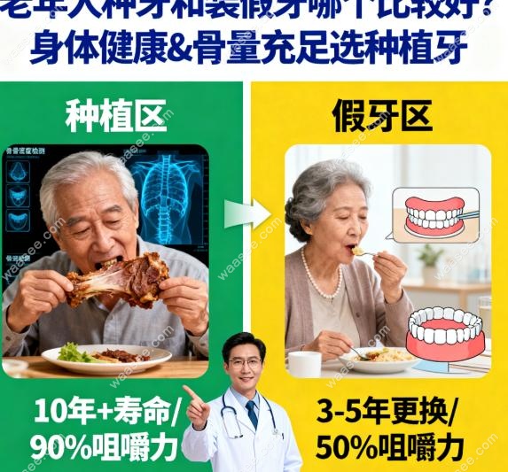 老年人种牙和装假牙哪个比较好?身体健康&骨量充足选种植牙