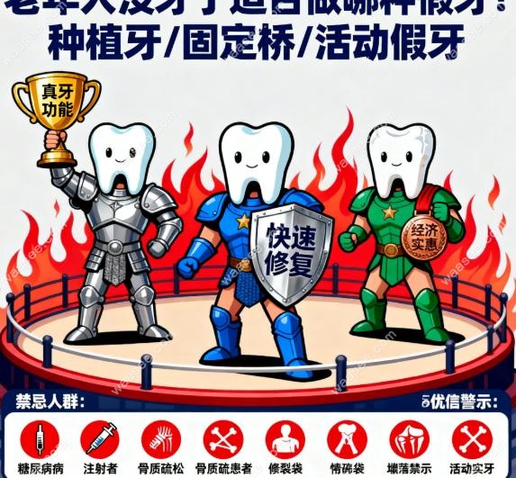  老王总结：没有，只有适合