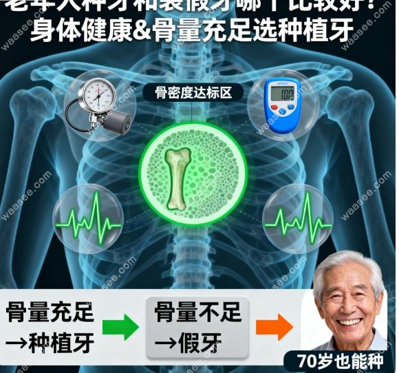 身体健康+骨量足？种植牙优势大爆发
